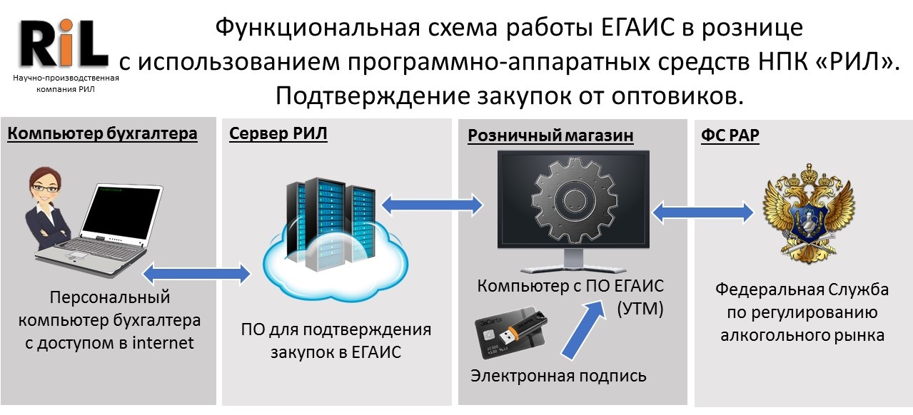 Магазин Ноутбуков В Рязани